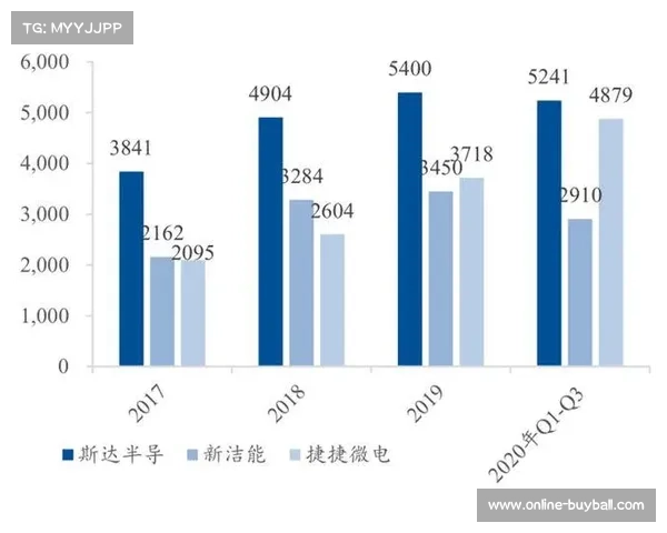 世俱杯揭秘:内置芯片实时数据传输技术解析 世俱杯揭秘:内置芯片实时数据传输技术解析